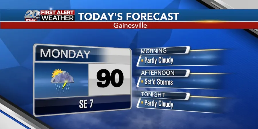 Weather forecast today