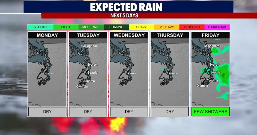 Seattle nears driest October on record as weekend rain approaches