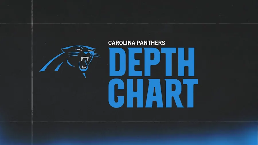 Panthers depth chart