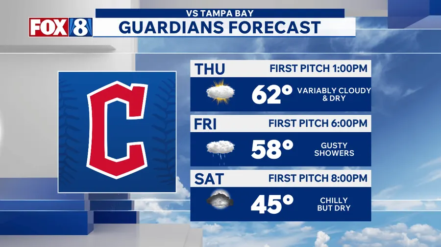 Cleveland forecast: rain and wind threaten Guardians ALCS games