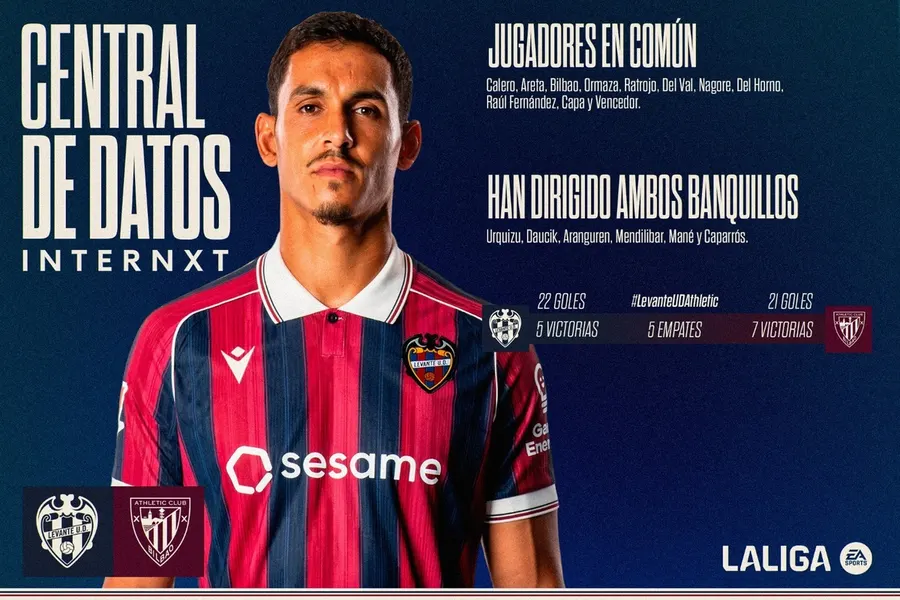 Levante host Athletic Bilbao in postponed La Liga Matchday 6 fixture