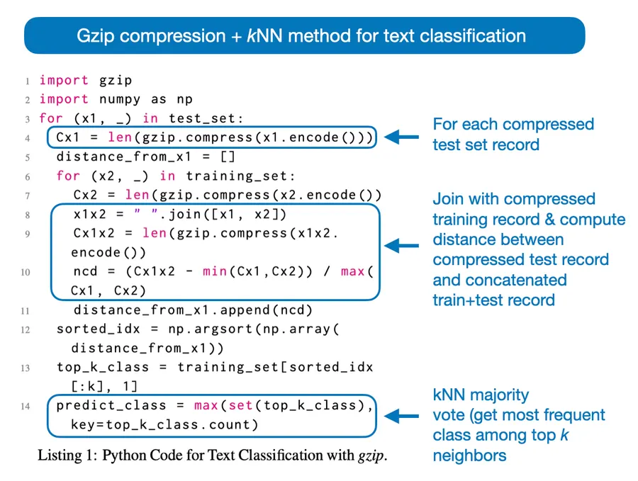 Can gzip be a language model?