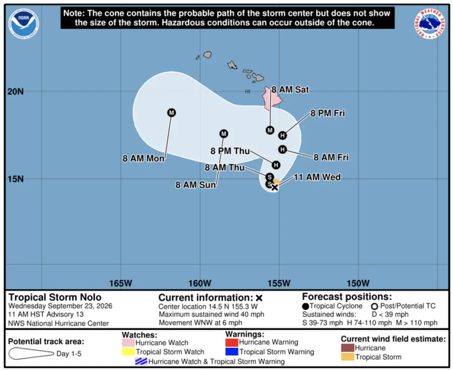 Hurricane Nolo