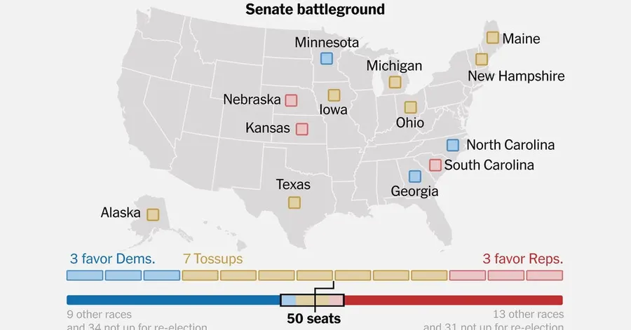 Race for Congress: who's winning?