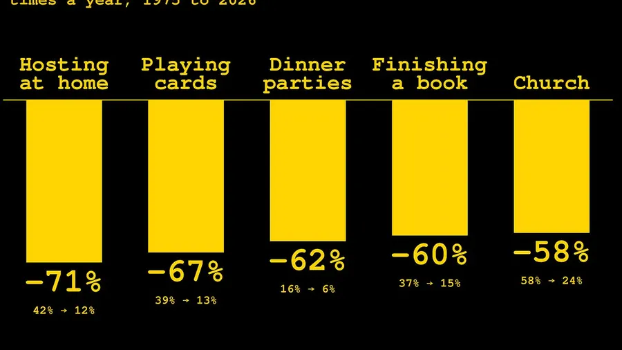 You Are No Longer Invited to Dinner