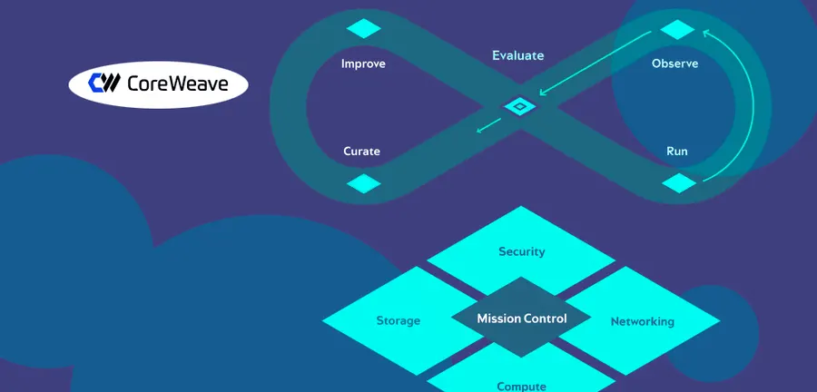 AI cloud firm CoreWeave shares fall 25% as founders sell $3.3 billion