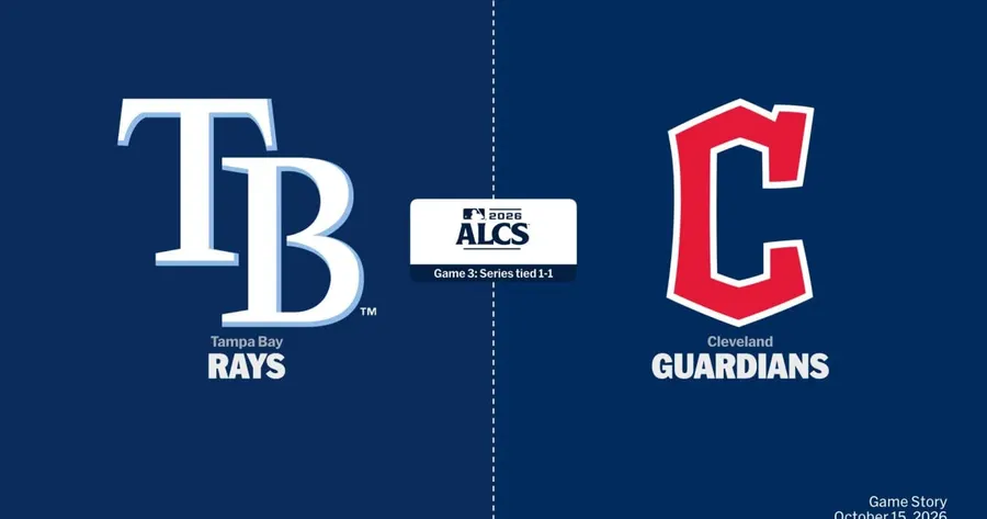 Rays beat Guardians 7-3 to tie ALCS at 2-2