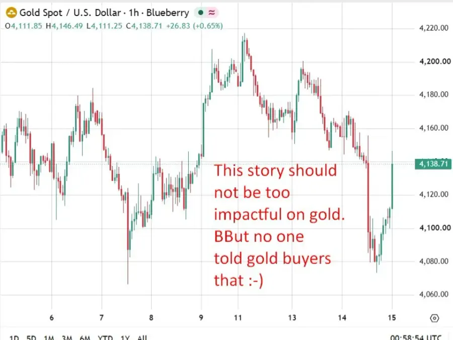 Gold becomes top U.S. export