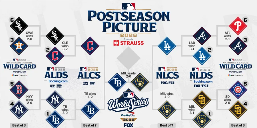 Brewers host Rays in Game 1 of 2026 World Series