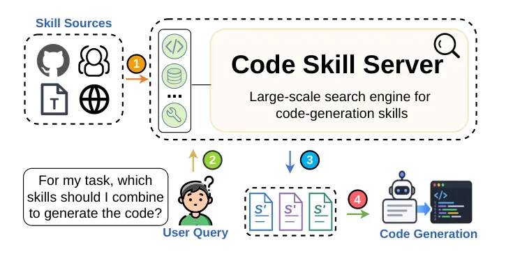 Blogger Josh Comeau lists top 10 CSS picks for Interop 2027