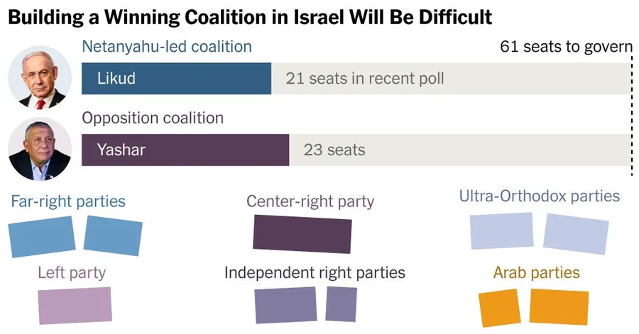Four ways Israel's election could end