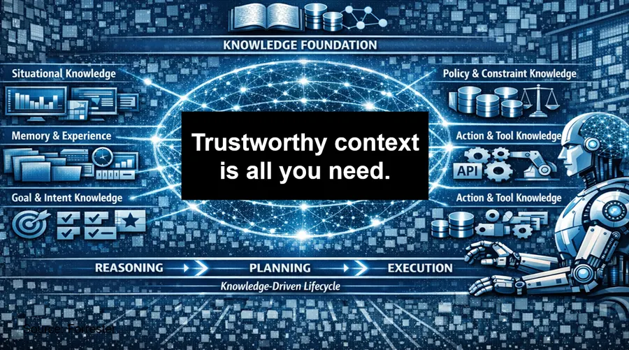 The State of Context Engineering