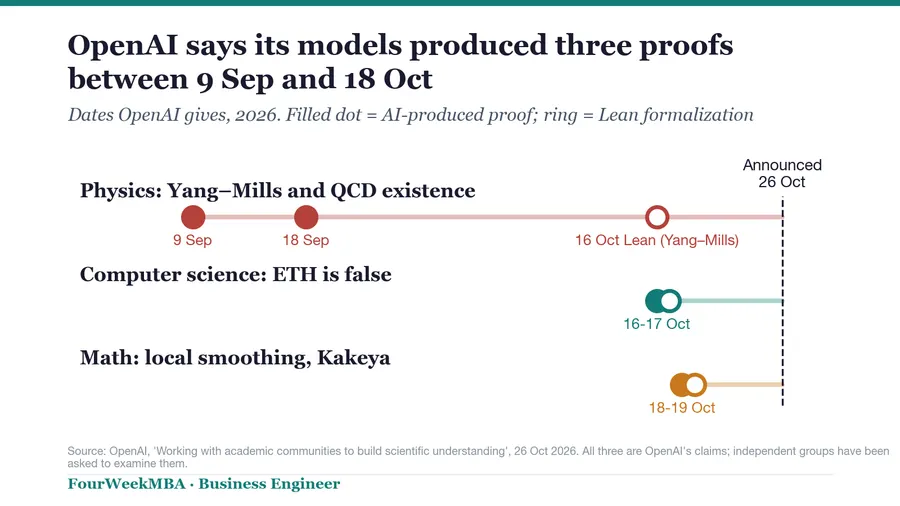 Exponential Time Hypothesis proven false
