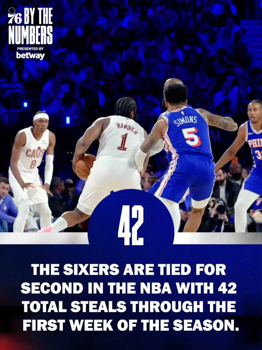 76ers visit Pacers with Joel Embiid listed day to day