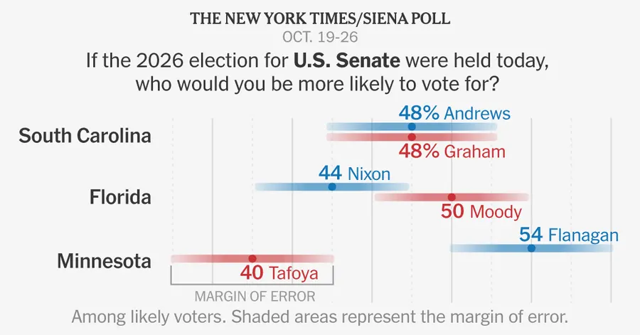 South Carolina Senate race a tossup, poll finds