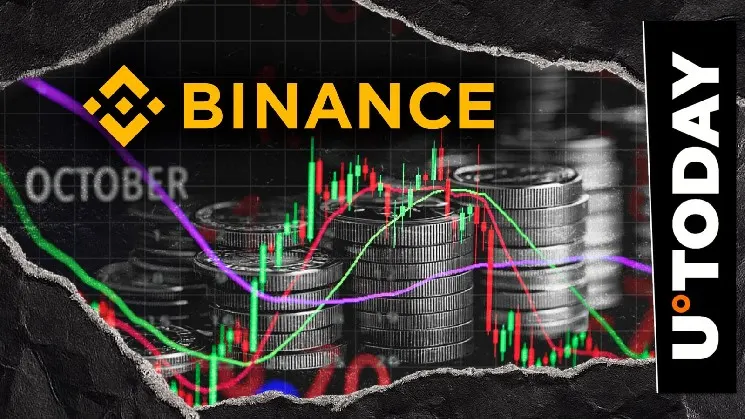 Binance files for Brazil crypto license and trims local services