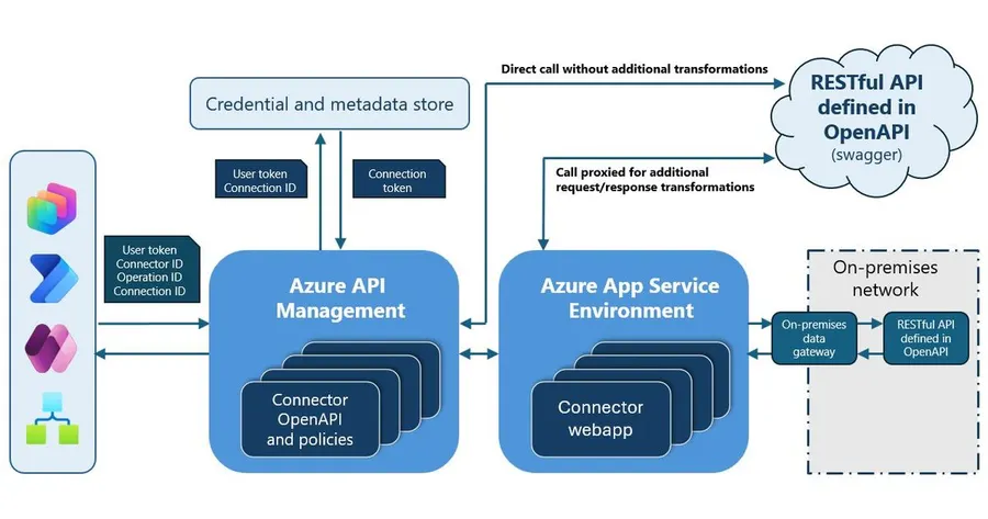 Azure cross-tenant compromise flaws found