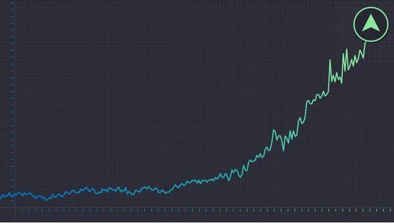 Nasdaq today